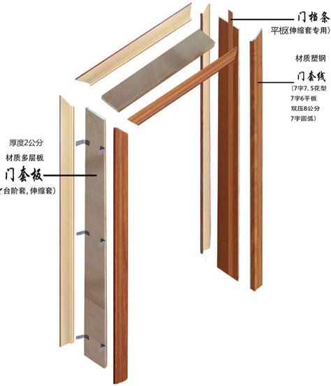 門的上面叫什麼|门的上沿叫什么？